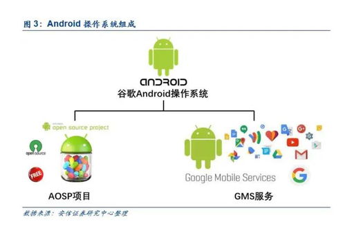 安卓系统属于开源系统吗,开源之光的引领者