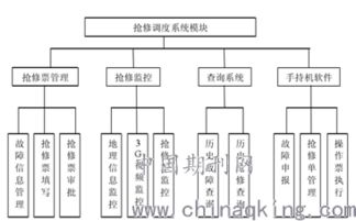 线路抢修系统安卓版,高效便捷的电力维护助手