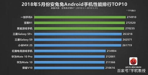 目前安卓最强系统排名,揭秘当前最强系统排名榜单