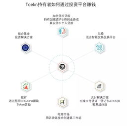 加密货币工作推荐,探索前沿职业机会与未来趋势