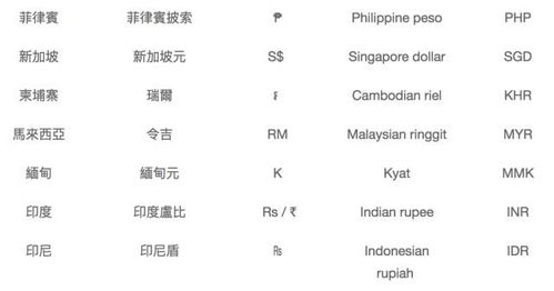 加密货币的相关单词英语,Exploring the Labyrinth of Cryptocurre