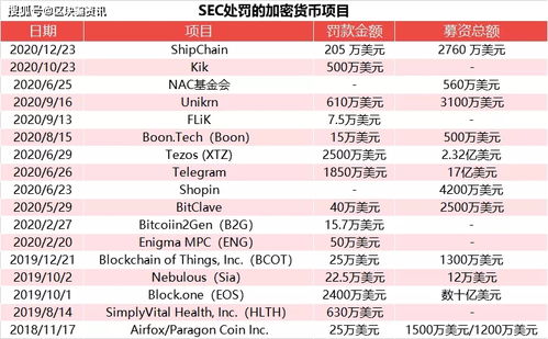 加密货币保证金率,揭秘市场风险与机遇