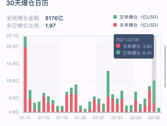 加密货币爆仓人数,投资者面临严峻挑战