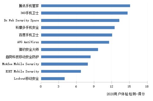 火绒安全软件app下载 
