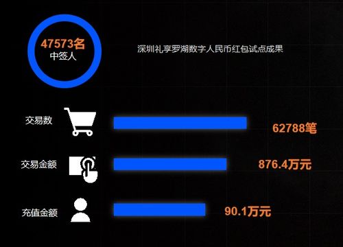 加密货币电商平台,一站式数字货币购物平台全解析