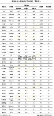 加密货币各国排名前十名,各国前十名加密货币盘点