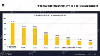 加密货币和南天信息,探索数字货币与信息安全领域的融合趋势
