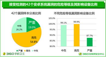 安卓系统修复移植病毒,全面解析与应对策略