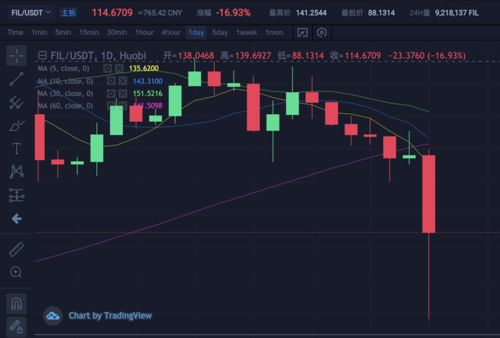 加密货币会持续下跌吗,持续下跌趋势分析