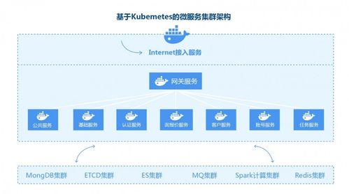 学习安卓云控系统,智能互联的未来篇章