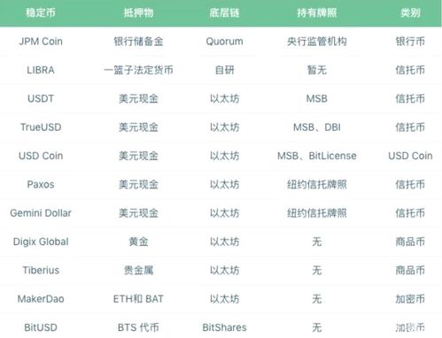 加密货币法币如何提取,提取与生成全攻略