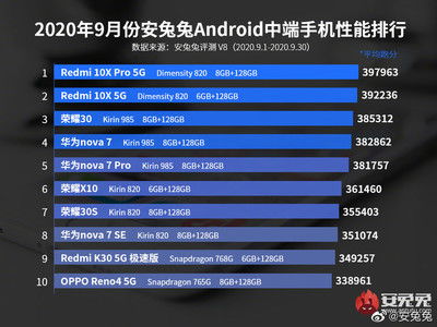 最好的安卓系统排行,最佳体验的五大系统盘点
