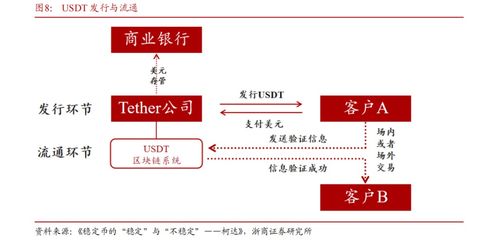 加密货币发行流程,从概念到市场流通