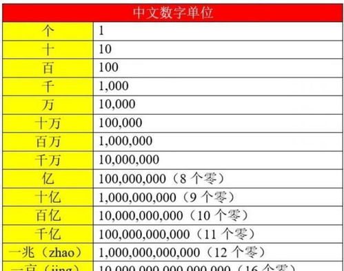 加密货币倍数计算公式,财富增值的密码解析