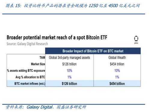 加密货币跟web3.0的关系,构建去中心化未来之桥梁