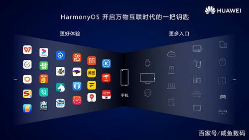安卓鸿蒙还有什么系统,安卓与鸿蒙系统融合下的未来科技蓝图
