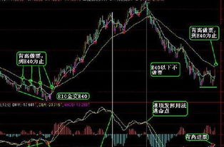 加密货币行情k线散户买卖点,基于K线分析加密货币散户买卖点策略解析