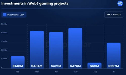 加密货币web3游戏,加密货币引领的虚拟世界新纪元