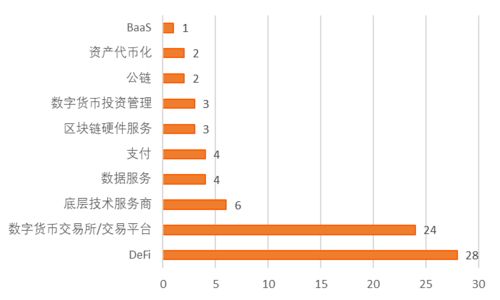 加密货币和区块链数量,数量激增背后的行业变革与未来展望
