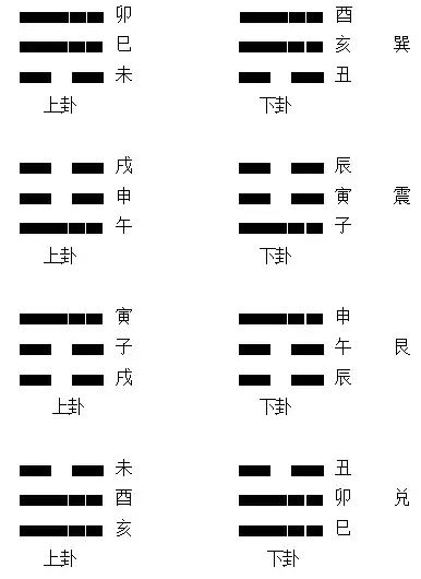 剑三卦象