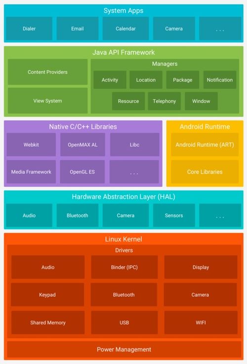 实现安卓系统的语言,Java与Kotlin的精彩之旅