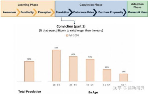 加密货币公式图解法大全,揭秘数字货币核心原理