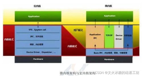安卓系统和系统内核区别,解析安卓系统与系统内核的差异与联系