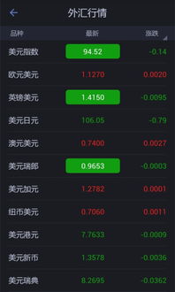 安卓系统外汇模拟交易,掌握交易技巧