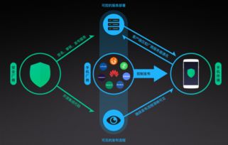 安卓系统teams自动拒接,Android系统下Teams自动拒接功能详解