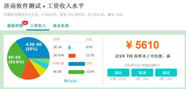 食品安全检测 