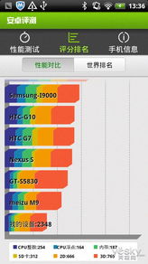 866是安卓系统吗,它究竟是不是安卓系统？