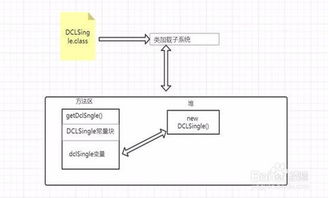 安卓系统多线程优点,安卓系统多线程的五大优势解析