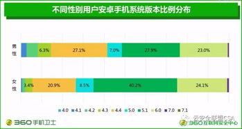 2017安卓系统占比,引领移动时代潮流