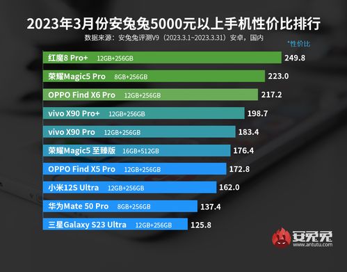 2023安卓机系统排行,系统排行揭秘行业新格局