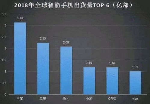 海外华为安卓机升级系统,畅享智能新体验