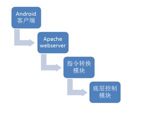 mini2440安卓系统,Mini2440安卓系统应用与开发概述