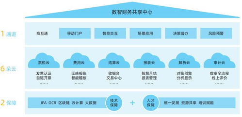 海尔财务共享系统和安卓,海尔财务共享系统与安卓平台融合创新概述