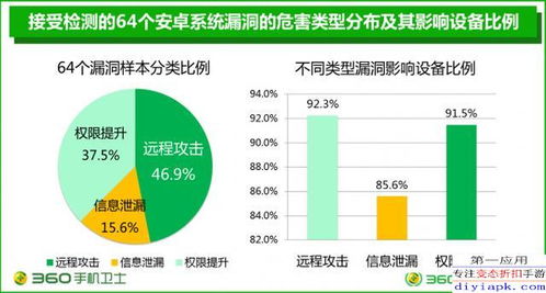 安卓系统份额超九成,引领移动操作系统新纪元