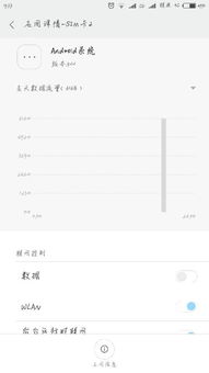安卓系统开流量也卡,安卓系统流量开启卡顿问题解析与解决