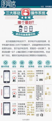 电脑安卓系统缺点及优点,探索电脑应用新篇章