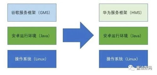 hms和安卓系统的关系,构建全球化的移动应用新格局