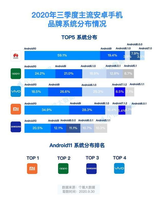 安卓各大系统厂家排名,解析市场格局与品牌影响力