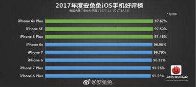 安卓系统好评率排行,揭秘热门应用的魅力所在