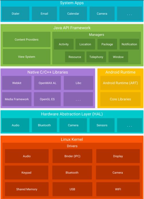 安卓操作系统缩写英文,Exploring the Android OS: A Comprehensi