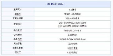 安卓系统最新价格表,全面解析升级费用与优惠策略