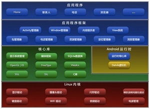 linux系统与安卓系统的关系如何