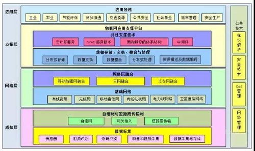 安卓的层次化系统架构,层次化系统架构全解析