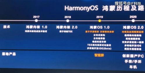 鸿蒙系统能用安卓的框架,基于安卓框架的跨平台开发新篇章