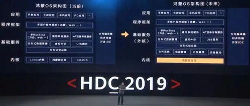 x3鸿蒙系统和安卓系统,探索x3系统融合与创新之路