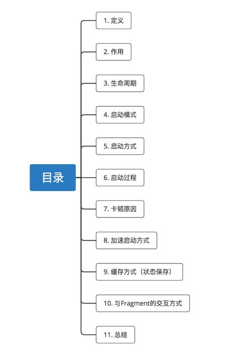安卓动态系统组件名称是,构建灵活高效的移动应用生态